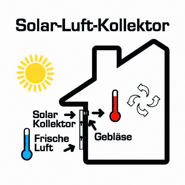 Equipo de calefacción por energía solar